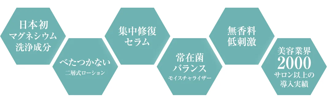 日本初マグネシウム洗浄成分　べたつかない二層式ローション　集中修復セラム　常在菌バランス・モイスチャライザー　無香料・低刺激　美容業界2000サロン以上の導入実績